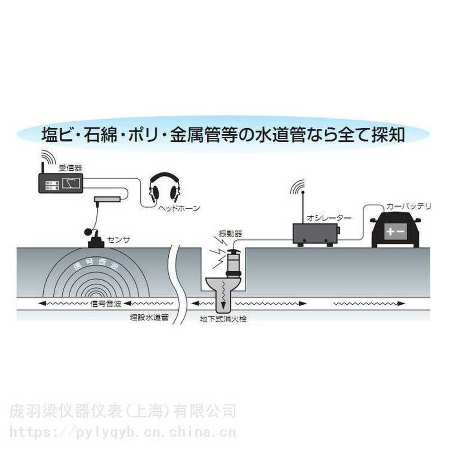 日本进口NPL-100多功能非金属管线探测仪_自动绝缘管线探测仪