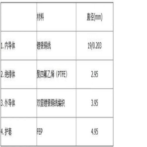 Habia Cable印字带标RG400双屏蔽镀银同轴线50~询价