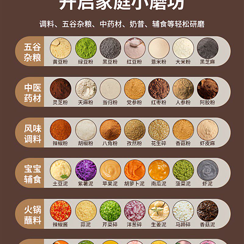 干湿两用绞肉机家用粉碎磨粉机果汁小型研磨机五谷杂粮粉碎机超细