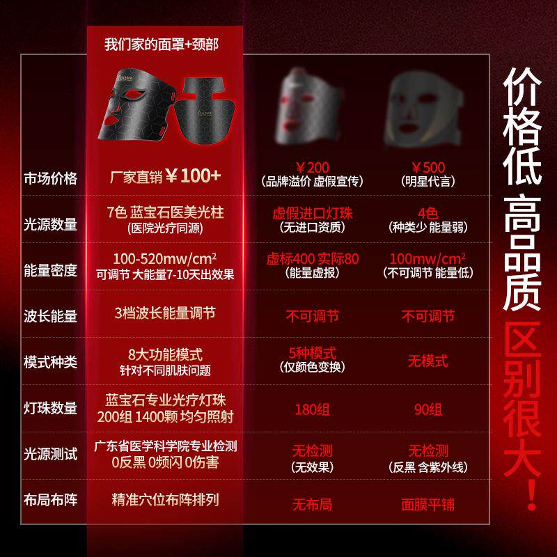 光子嫩肤仪LED红蓝光祛痘面罩美容仪器家用脸部照射仪器大排灯