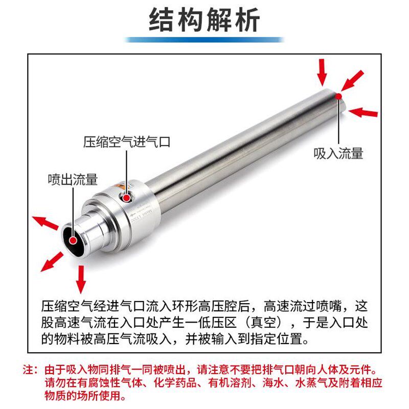 注塑机气动上料器真空输送器空气放大充棉充羽绒吸料进料塑料颗粒