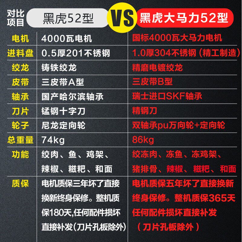 32/42/52绞肉机商用大功率电动大型养殖场绞鸡架鱼碎骨机打辣椒机