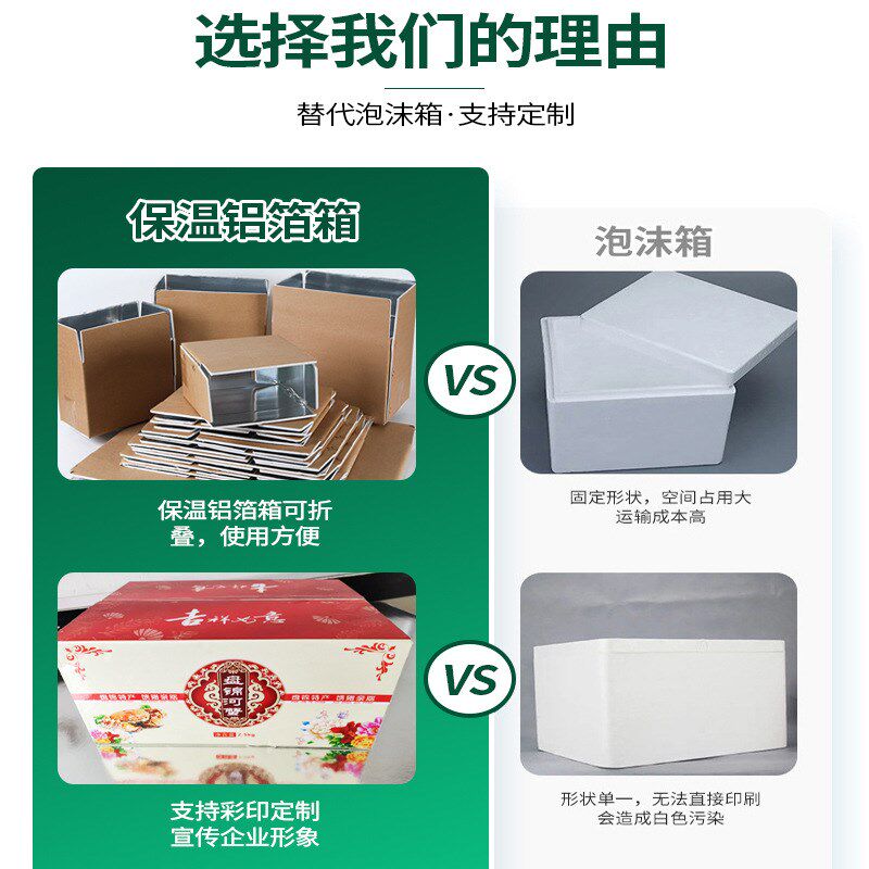 铝箔泡沫冷藏冷链保鲜快递运输蔬菜生鲜可折叠定制印刷保温箱