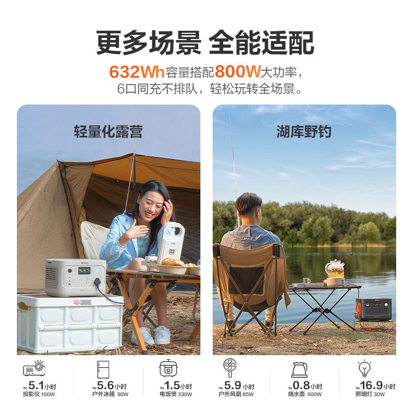 电小二600plus户外电源 800W大功率移动露营 1000 2000plus可扩容