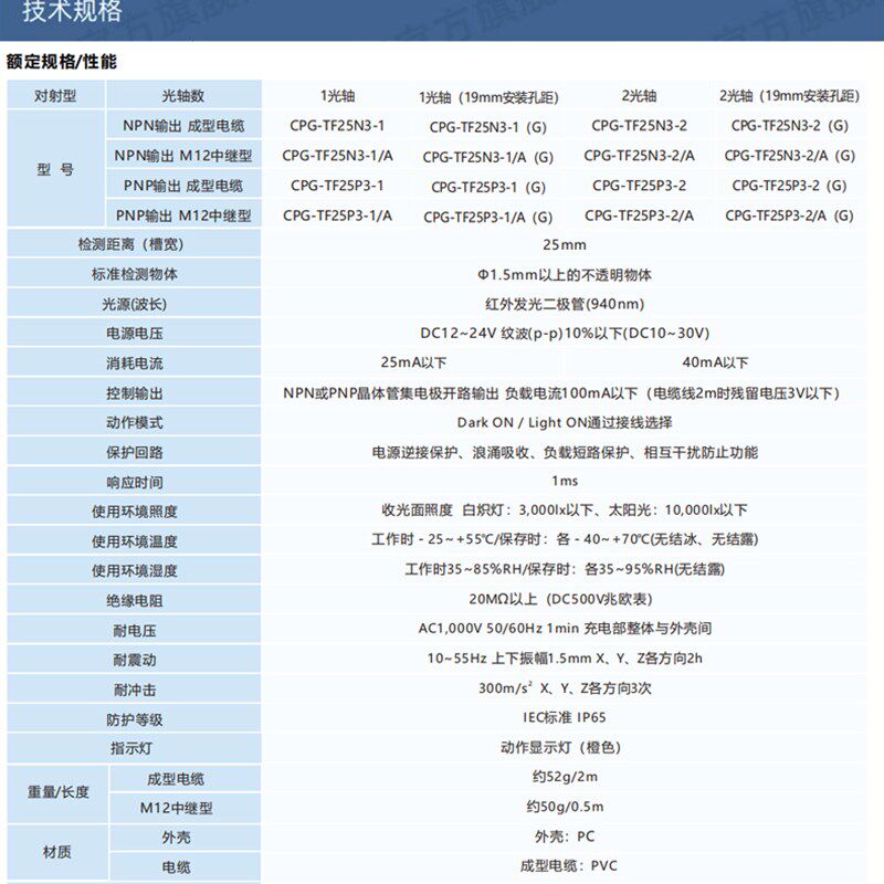 长江槽型光电开关CPG-TF25距离25mmNPN/24V对射U型光电限位传感器