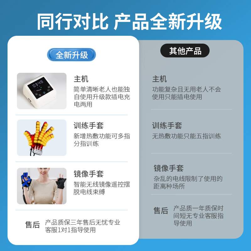 汉戴斯家用手部康复机器人手套手指训练器电动锻炼手功能设备