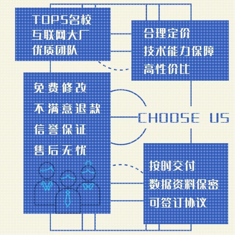 机器学习代做数据挖掘代做python程序深度学习NLP文本CV图像处理