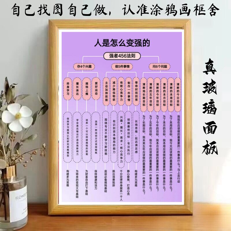 人是谁变强的强者456法则相框