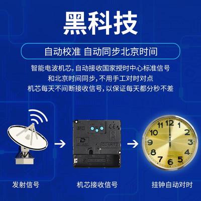 5ZW金属挂钟电波卫星自动授时智能声控夜光时钟客厅静音挂表