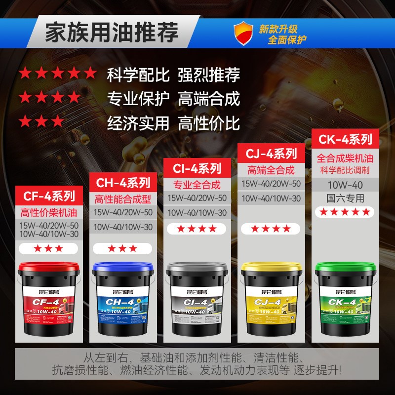 崑仑栩弩正品柴油机油全合成引擎机油柴机油小型耕耘机货车大桶18图片