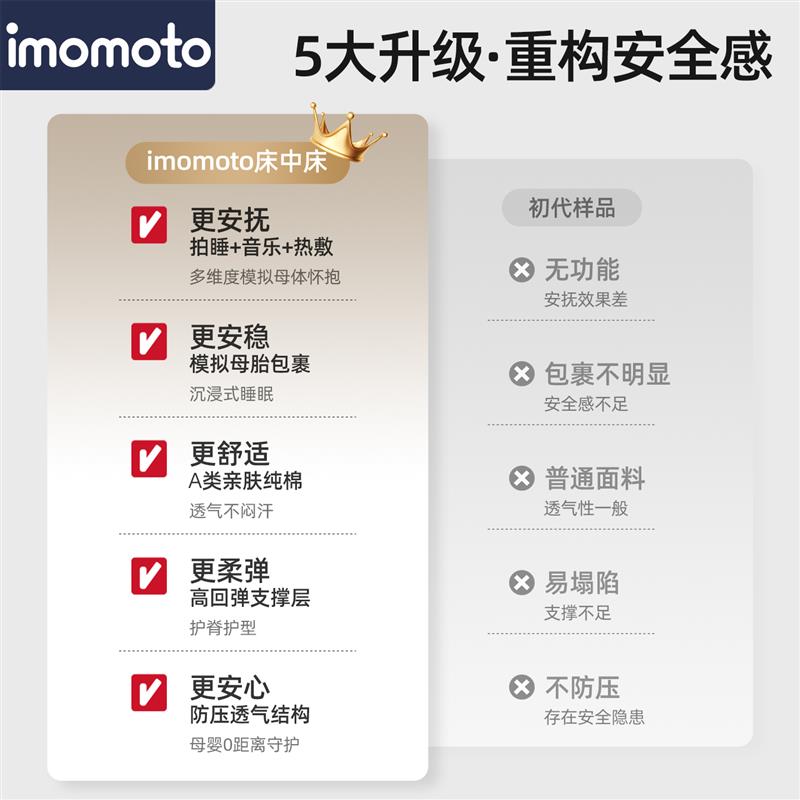 婴儿床中床拍打哄睡安抚防惊跳防压防吐奶胀气二合一宝宝安睡窝垫
