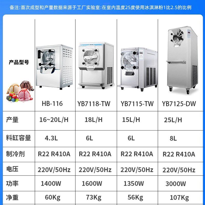 硬质冰淇淋机商用全自动大产量挖球冰激凌机雪芭雪糕机绿豆沙牛乳