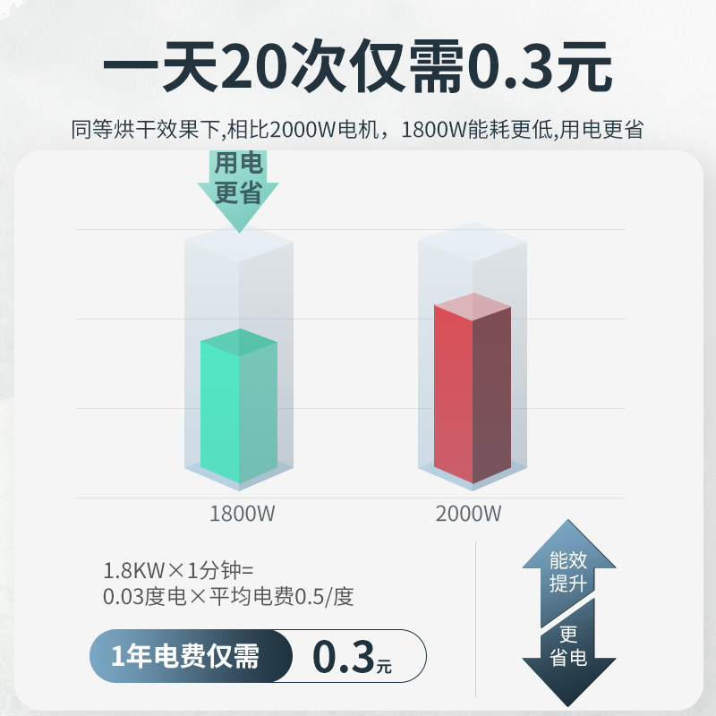 干手器全自动感应烘手机洗手间吹手烘干机卫生间烘手器干手机商用