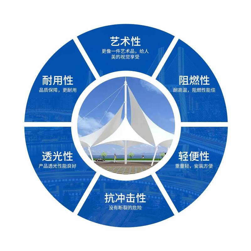 广州市增城区从化区黄埔区宵夜档推拉雨蓬伸缩雨蓬活动雨蓬