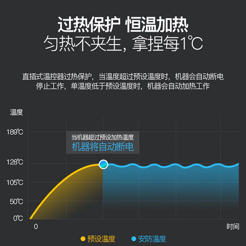 烧烤炉家用电烤炉无烟韩式烤肉盘电烤盘多功能烤肉锅不沾麦饭石板