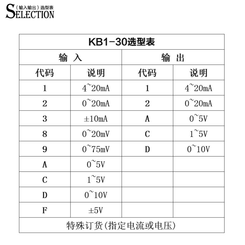 信号隔离器 0-10v转4-20ma电流转换电压模块 模拟量变送0-5伏输出