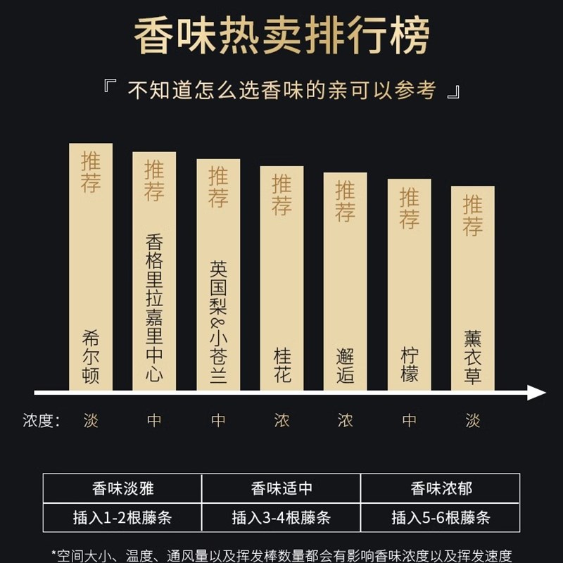 4瓶栀子花香薰家用室内持久空气清新剂卧室香水房间熏香厕所香氛