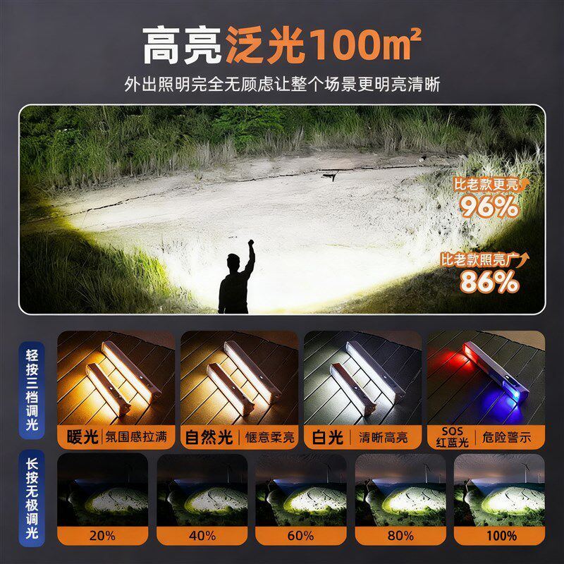 工地超亮强光工作灯大面积款户外射灯工程专用泛光灯led应急灯