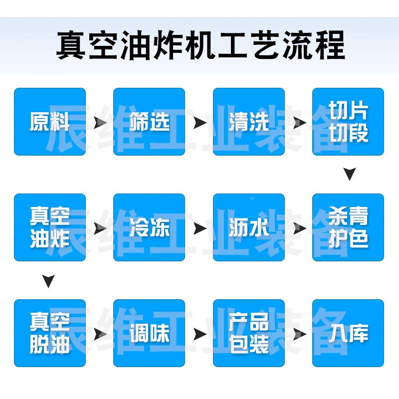 商用果蔬脆片空油炸真机 薯片动秋葵VNN低温炸设备 油全自真空油