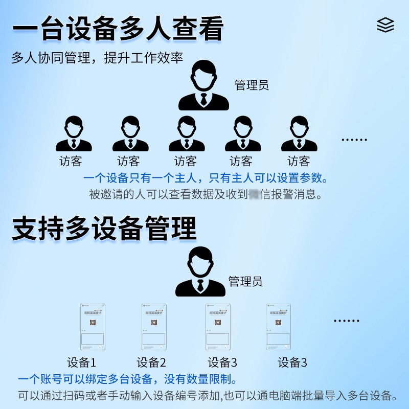冷冻冷藏冷链运输手机远程检测温湿度记录仪智能超温报警多人查看