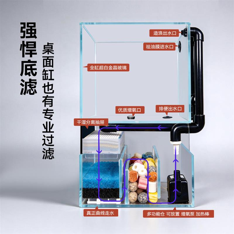 鱼缸小型客厅2026新款过滤制氧一体机玻璃缸超白方缸三合一金鱼缸