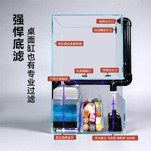 鱼缸小型客厅2026新款过滤制氧一体机玻璃缸超白方缸三合一金鱼缸