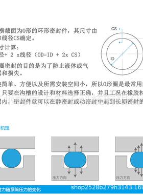 日标JIS B2401线径5.7密封圈O形橡胶圈 可替代NOK/华尔卡/坂上