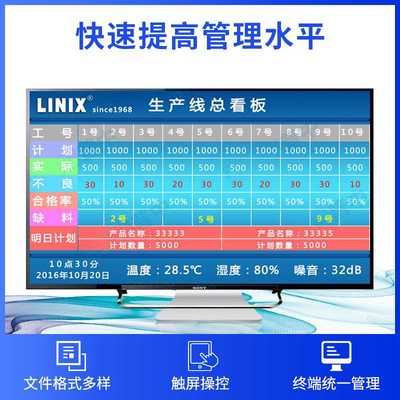 车间管理MES系统LED显示屏工厂计划排产生产管理电子看板定制
