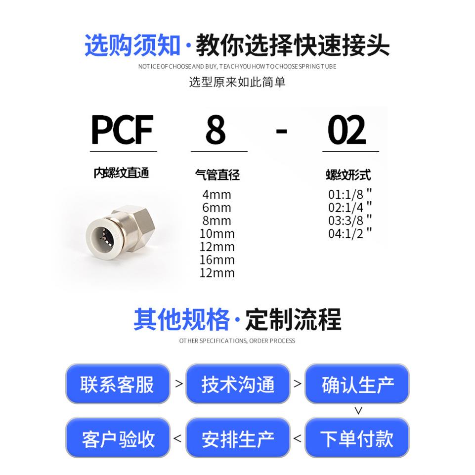 色快插内螺纹484直气动快速接头CF6-01/8-P0白2空压通机气管接头