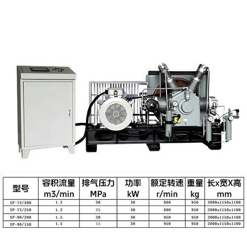 2屹邦活塞式15a2053SF-42/1503M540p管道阀门试压不带气罐高压空