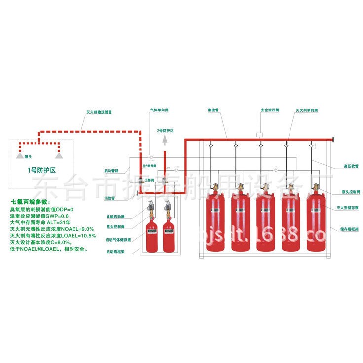 船用二氧化碳自动灭火系统/气体灭火系统提供CCS船检其他救生器材