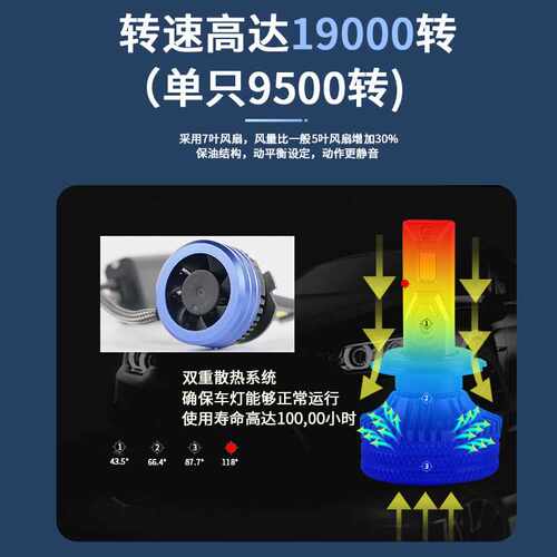 威耀120W大功率双铜管汽车led大灯超亮聚光通用h7h11H49005车灯泡
