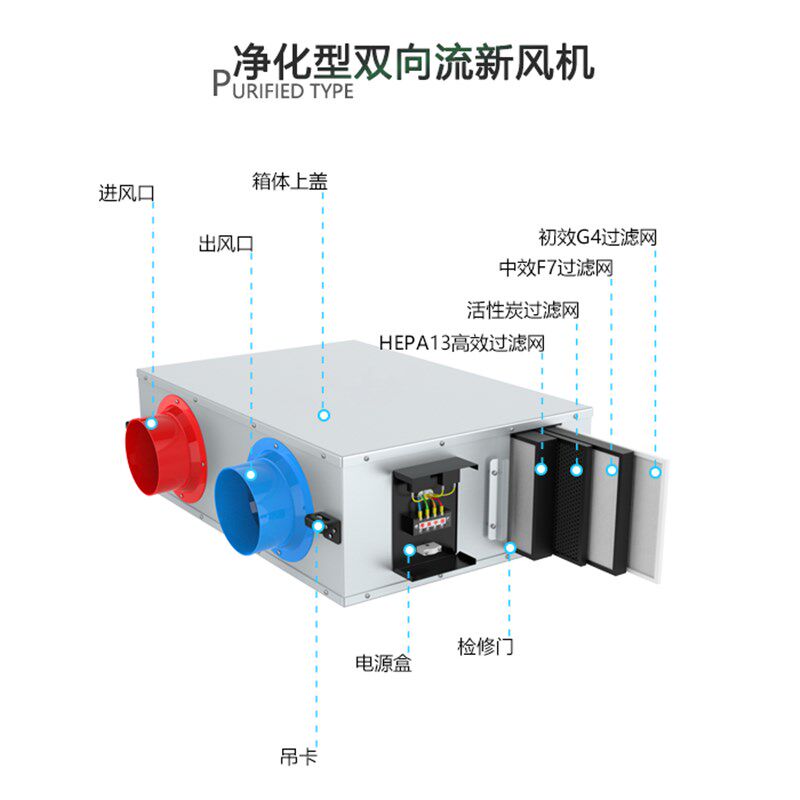 桐宇静音双向流新风换气机家用 净化新风系统商用 送风排风一体机