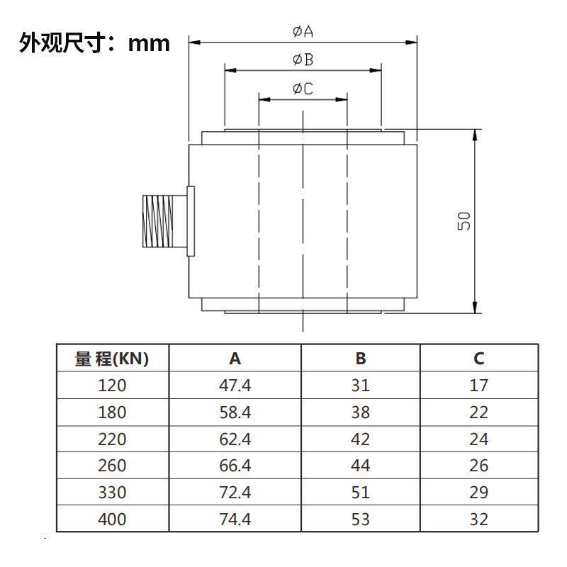 环形通孔测力称重感测器压力感测器穿轴中心孔重力感测器高精度