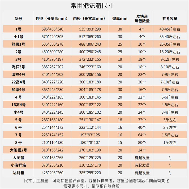 利汇邮政4号保温泡沫箱 高矮四号冷藏345678斤加厚加密盒子