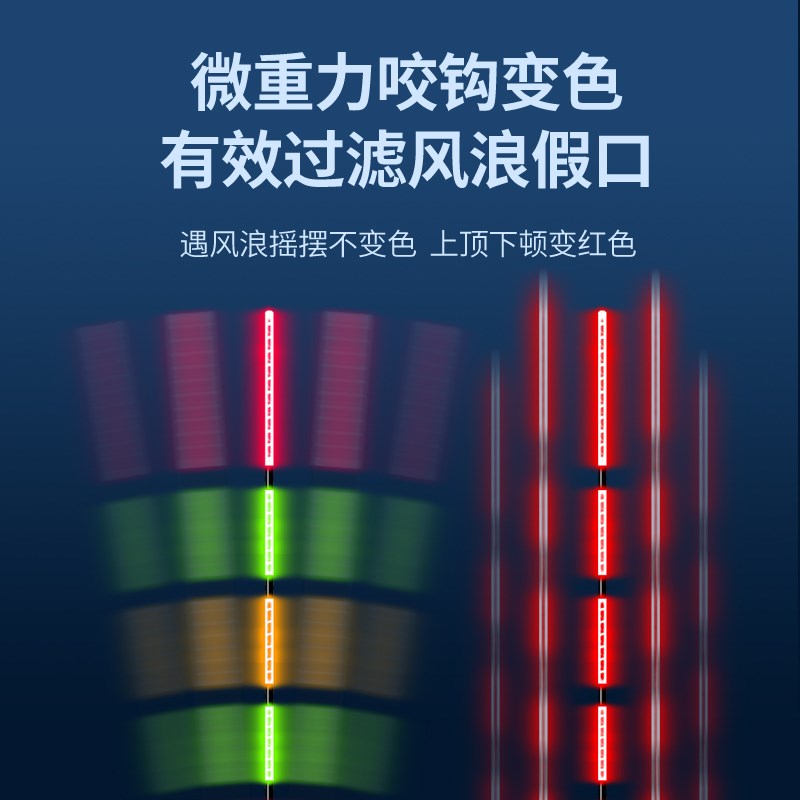 咬钩变色水晶硬尾纳米鱼漂高灵敏浮漂正品鲫鱼夜光316 322电子漂