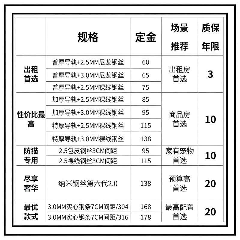 阳台隐形防盗网窗户防护网316不锈钢丝安全封窗护栏防坠网包安装