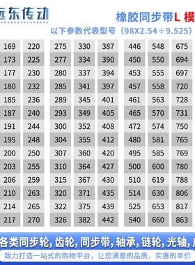 橡胶同步带769L/780L/788L/806L/817L/863L/881L/900L/915L/934L