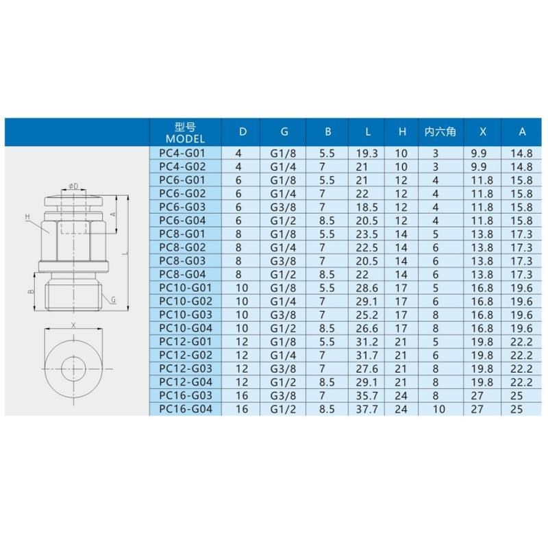PC-G系列螺纹直通插头气动元件铜体接头POU气动直通快速接头气