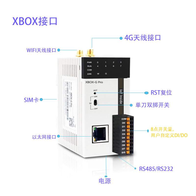 物联网云盒工业路由器无线物联网plc数据收集盒双向反馈支持插卡