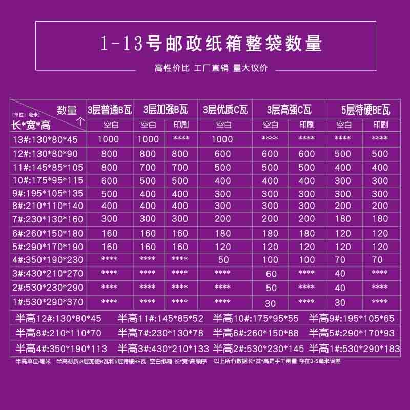 7-13号d快递纸箱子包装盒纸盒5层3邮政小纸箱硬淘宝打包纸壳箱