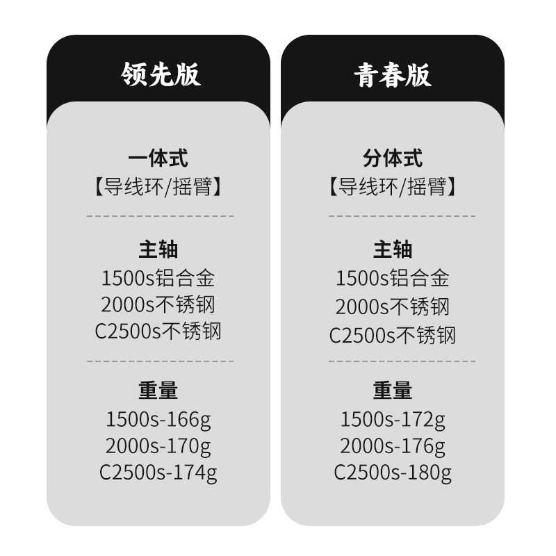池刃蝰首二代f密集排线路亚纺车轮微物轮浅杯鱼线轮碳纤维魁首渔