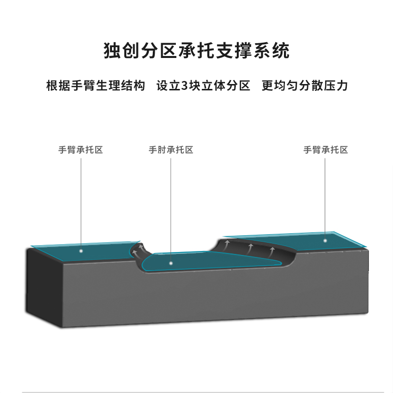 椅子扶手a垫办公电脑增高垫电竞游戏椅加厚护手肘套记忆海绵软通