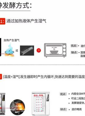 UKOEO高比克F150J商用全自动发酵箱 酸奶机恒温家用醒发箱