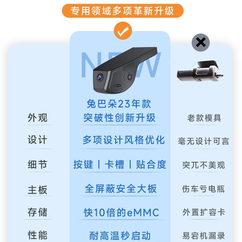 长城哈弗H6S大狗神兽赤兔国潮版f7原厂专用2023行车记录仪免走线