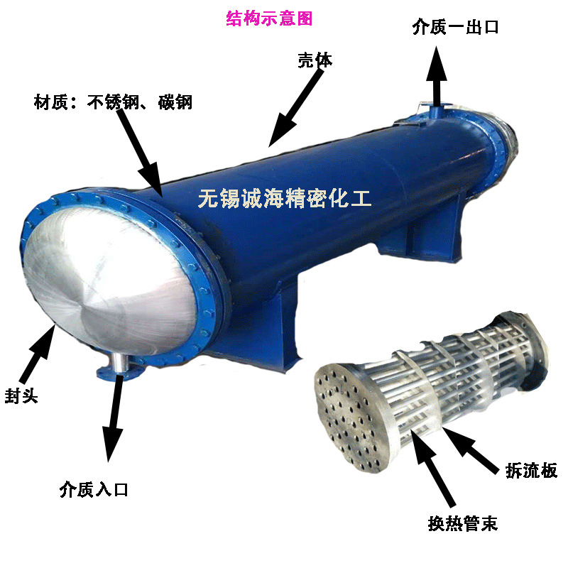 生产非标冷凝器不锈钢列管式换热器 管式冷凝器 单管程U型管