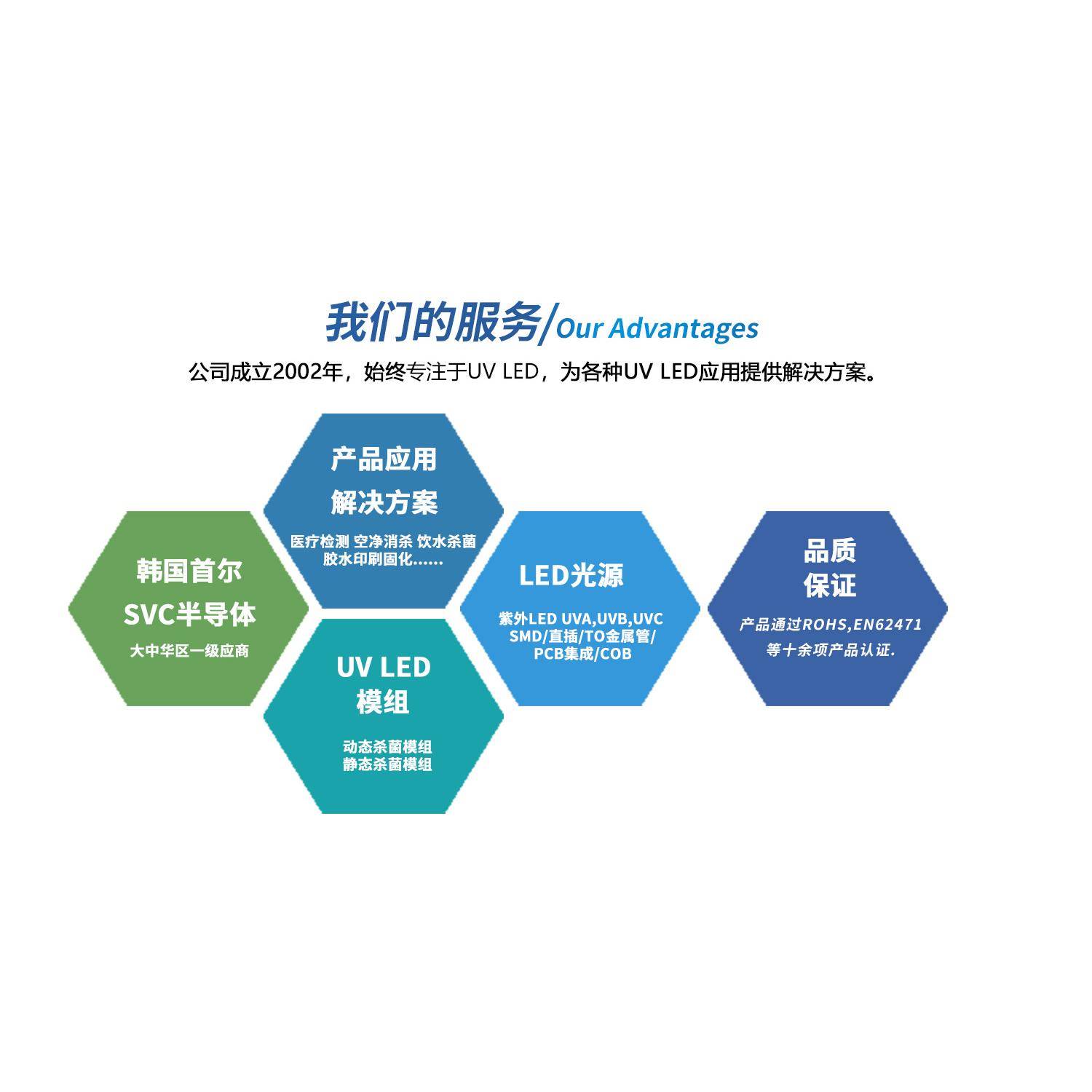 【折扣价】韩国首尔SVC大功率3535贴片式UVLED310nm深紫外灯珠皮