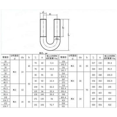 建筑工地预埋件船螺用畜牧U940型丝M8M12电力光伏U锌型螺丝热U型