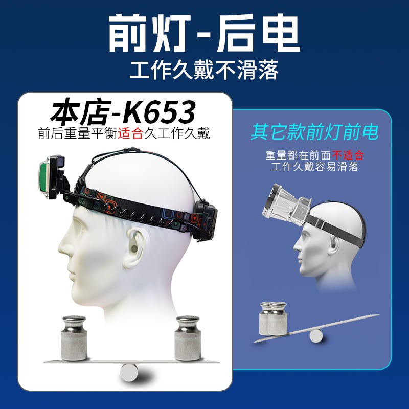 头戴式强光头灯超长续航大泛光超亮大面积汽修应急工作散光矿灯