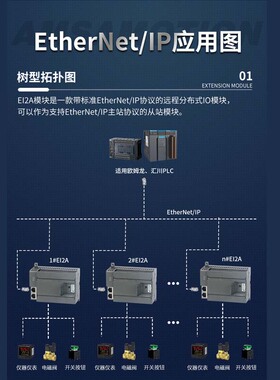 艾莫迅 EtherNet/IP远程分布式网路接口io模拟量输入输出通讯采集